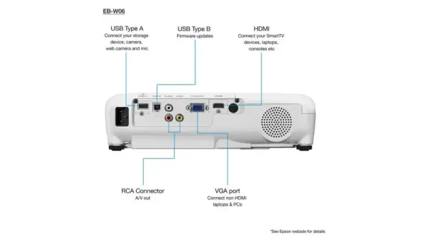 Epson WXGA projector, 3700 lumens EB-W06 V11H973040 - Image 5